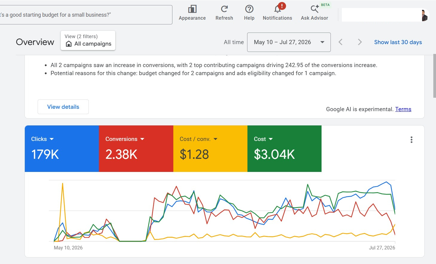 Google Ads Conversion Growth campaign dashboard