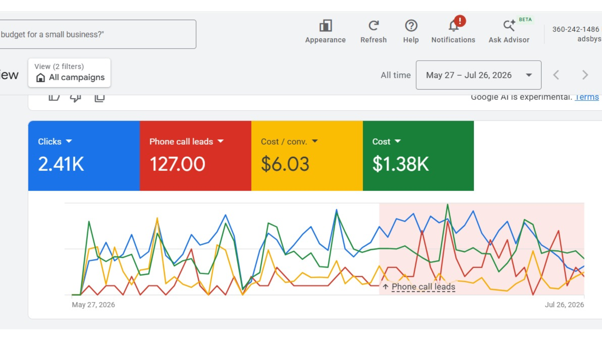 Google Ads Lead Generation campaign dashboard